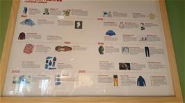 The history of the Fjällräven brand, on display in their store on Karl Johans Gate, Oslo